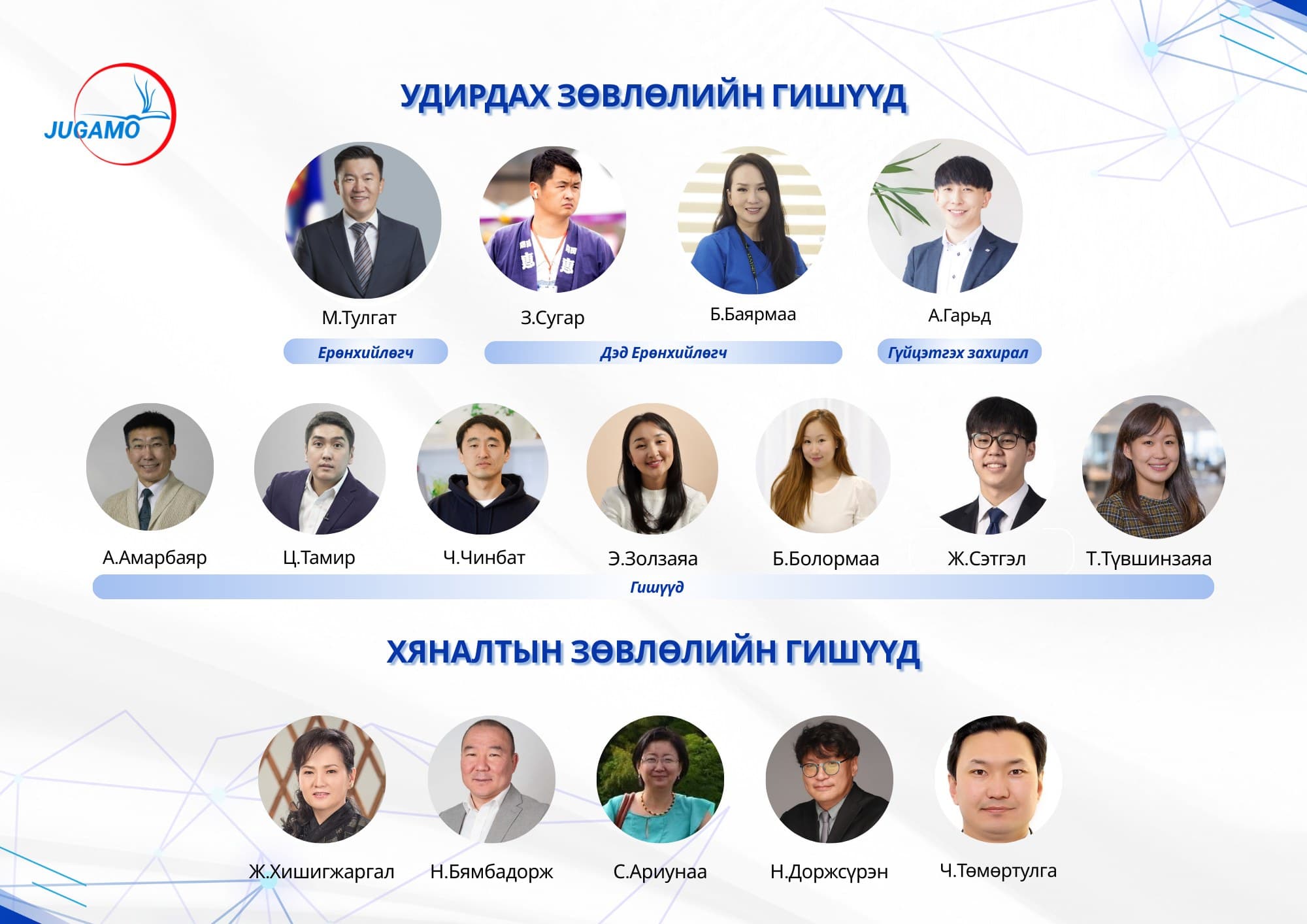 МОНГОЛ ДАХЬ ЯПОНД СУРГУУЛЬ ТӨГСӨГЧДИЙН "ЖУГАМО" НИЙГЭМЛЭГ ШИНЭ УДИРДАХ ЗӨВЛӨЛӨӨ СОНГОЛОО